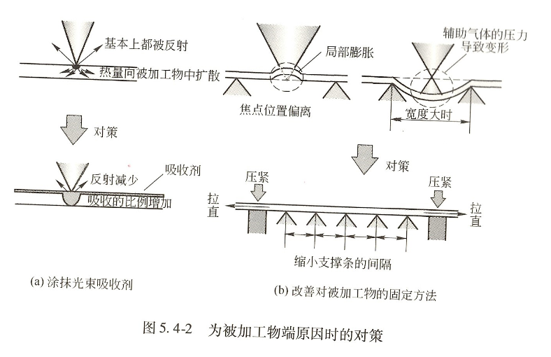 铝合金激光穿孔方法  第1张