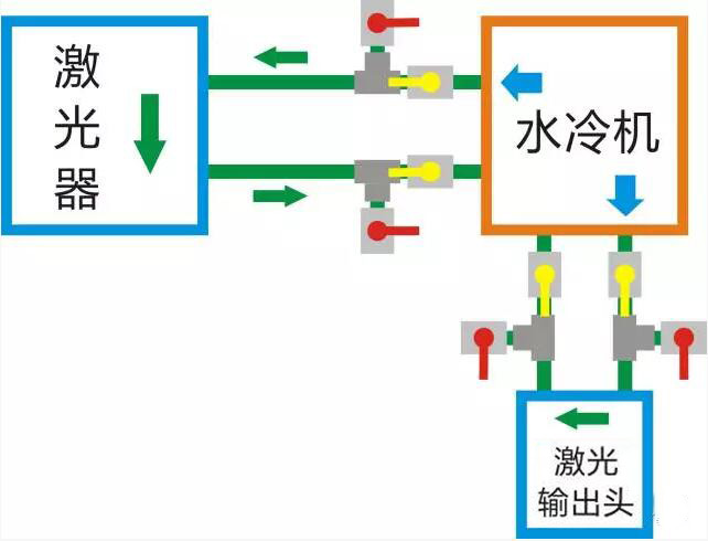 光纤激光器冬季防冻指南  第2张