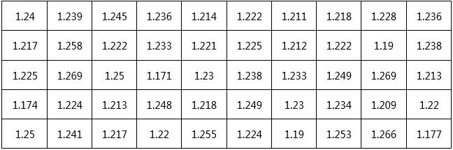 创鑫激光准连续光纤激光器精密焊接分析  第4张