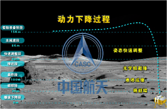 嫦娥四号用到的激光技术有哪些  第2张