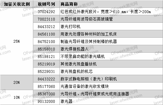 要打便打！针对激光领域有哪些反制措施？  第1张