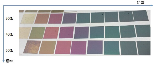 频率和功率对不锈钢打彩的规律  第1张