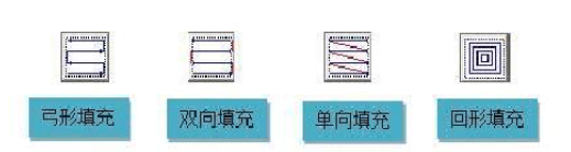 激光打标机的填充是怎么回事？