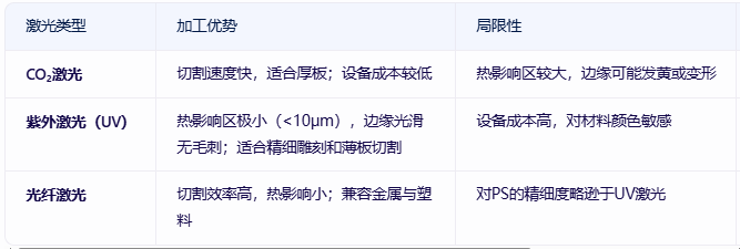 ps塑料材质用什么激光打孔切割