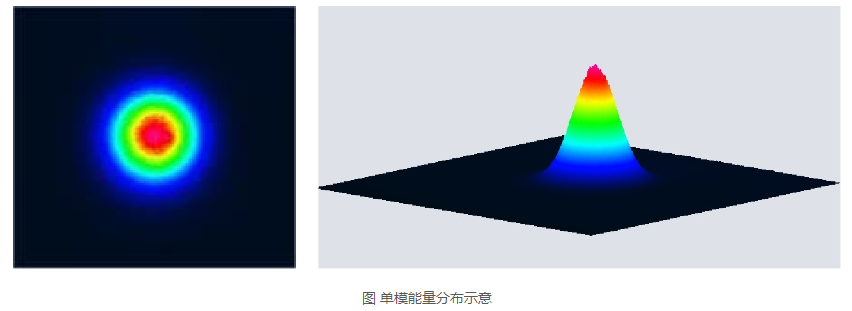浪起激光：一文看懂清洗激光器里的“单?！庇搿岸嗄！? 第1张