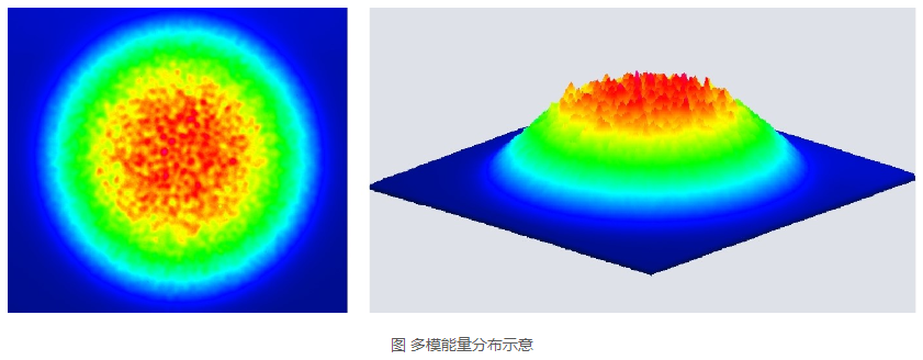 浪起激光：一文看懂清洗激光器里的“单模”与“多?！? 第2张