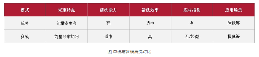 浪起激光：一文看懂清洗激光器里的“单模”与“多?！? 第3张