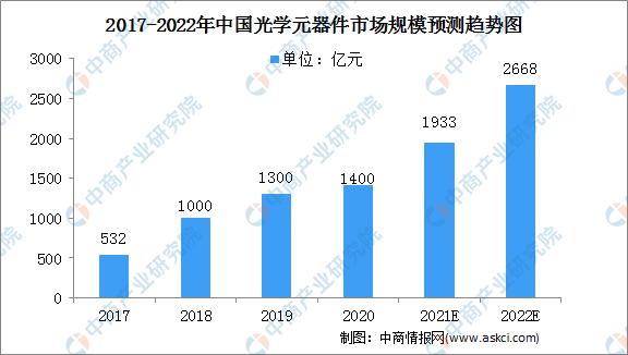 激光器(激光器生产厂家排名)  第5张