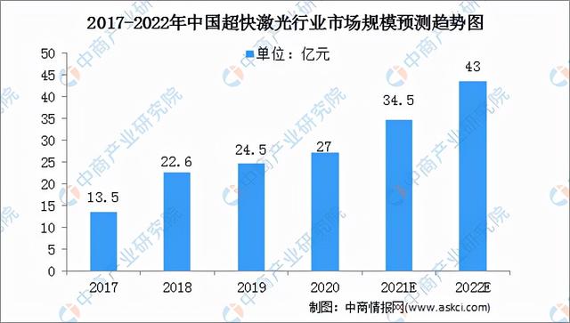激光器(激光器生产厂家排名)  第14张