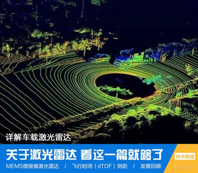 激光雷达(激光雷达厂家) 第1张