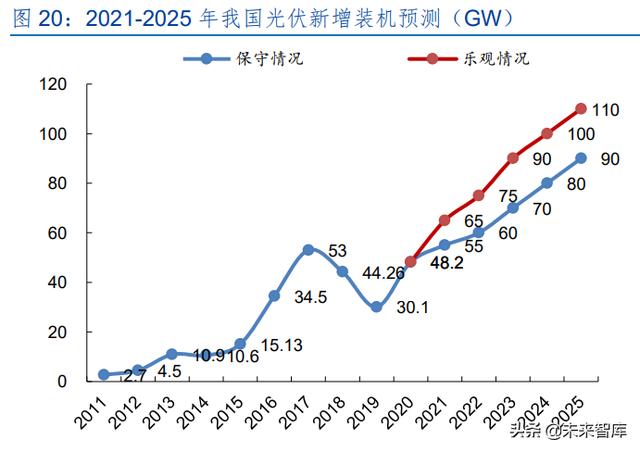 激光产业发展(半导体激光做一次多钱)  第10张