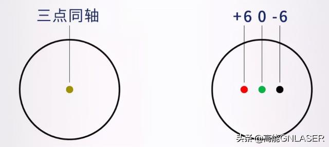 激光焦点(激光焦点位置的含义) 第5张