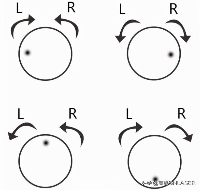 激光焦点(激光焦点位置的含义) 第9张